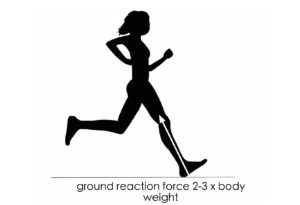 Run Pain Free